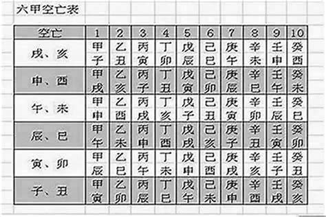 空亡線化解|【空亡化解】八字「空亡」大解析 化解法一次告訴你！